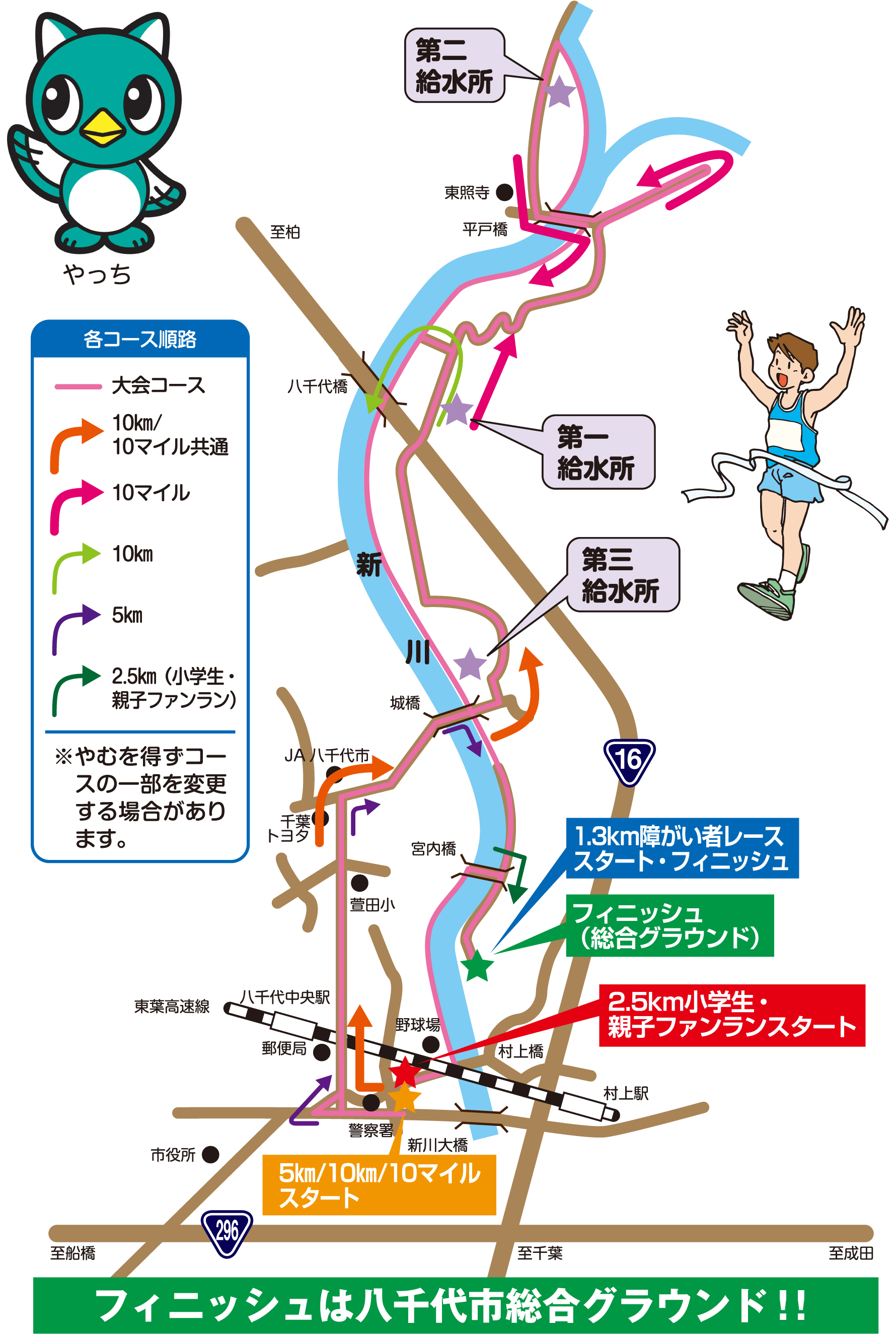 コース図